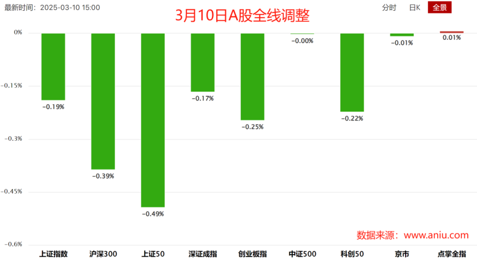 懒人投资法