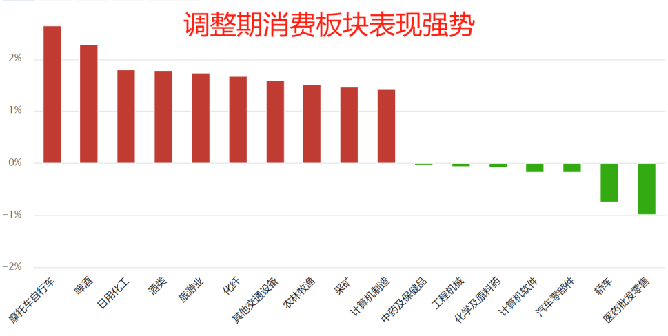 调整到位了吗？