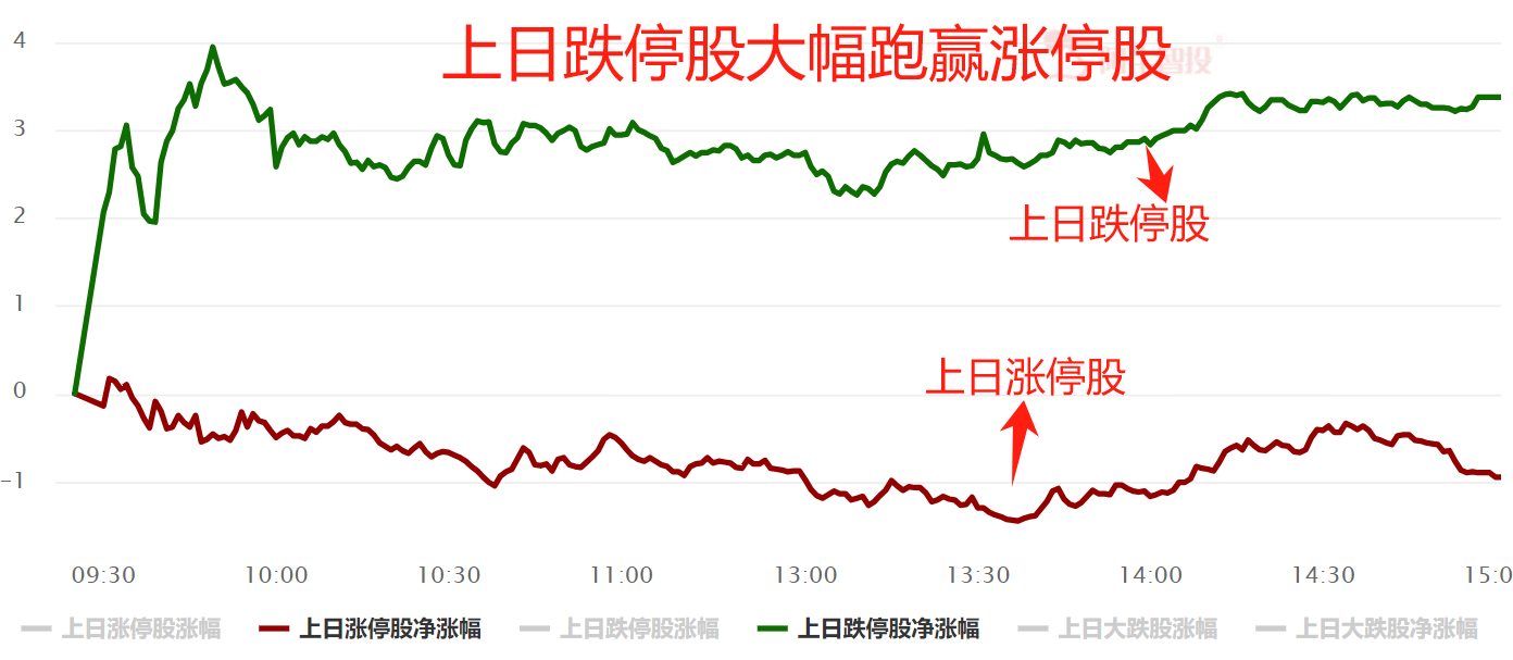 涨停板、跌停板你追谁？