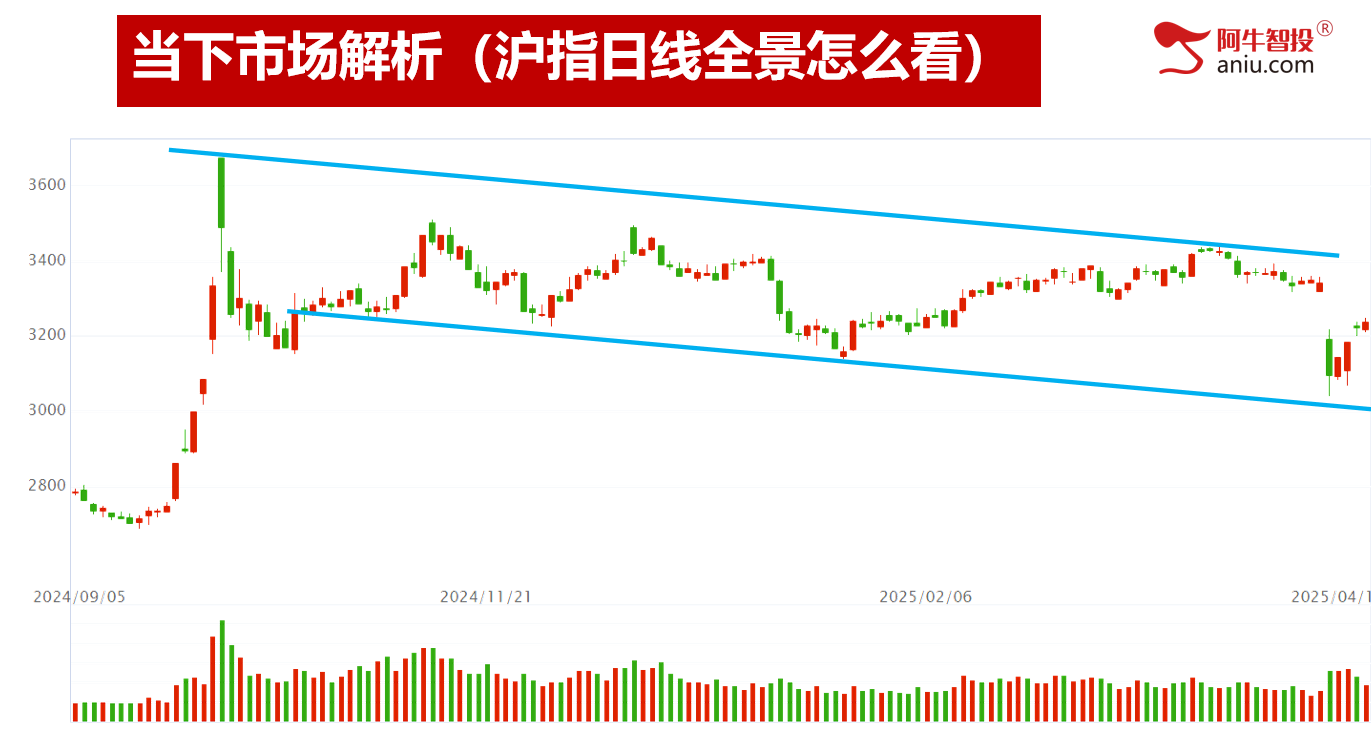 市场在回血，你的股票回血了吗？50模型左进右出，去弱留强做主