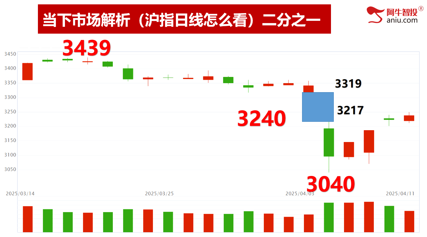 市场在回血，你的股票回血了吗？50模型左进右出，去弱留强做主