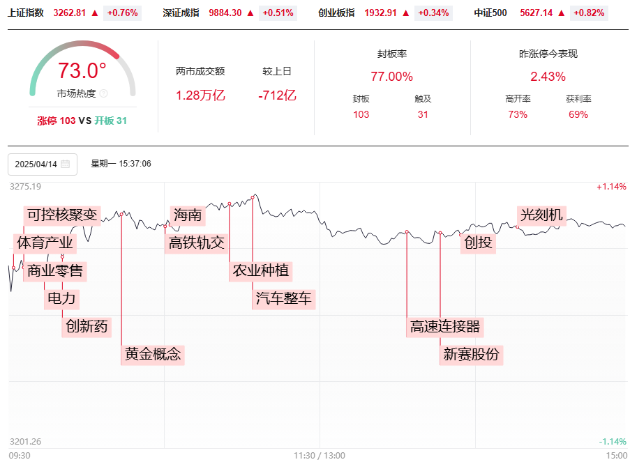 量价背离走出黄金柱，明日就是变盘点，你要怎么做？