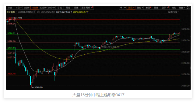 市场脱敏关税缩量反弹，泛消费延续反弹，自主可控也来了
