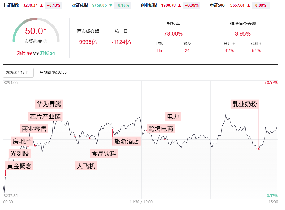 缩量八连涨，接下来行情何去何从？稳定吃肉的强势品种长这个样子