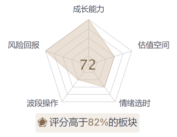 6G机会怎么选？福利