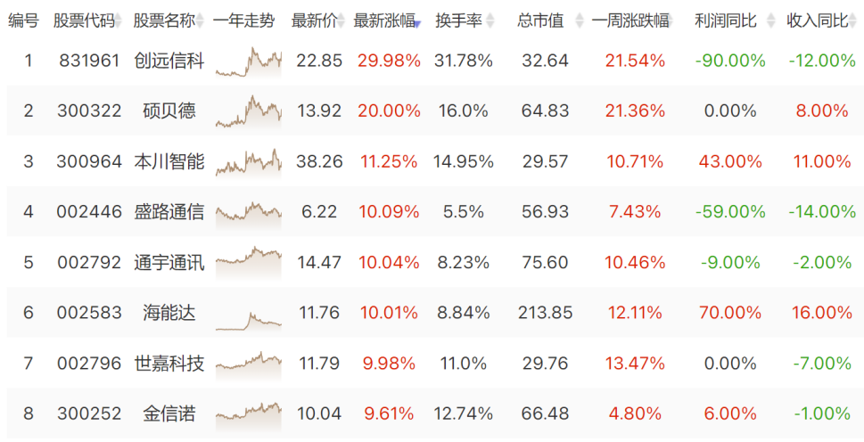6G机会怎么选？福利