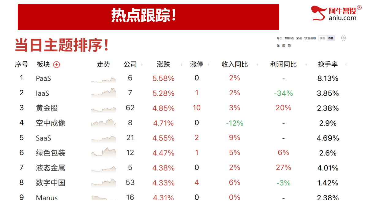 市场继续创新高，三处黄金柱，止盈位上移到了这里！