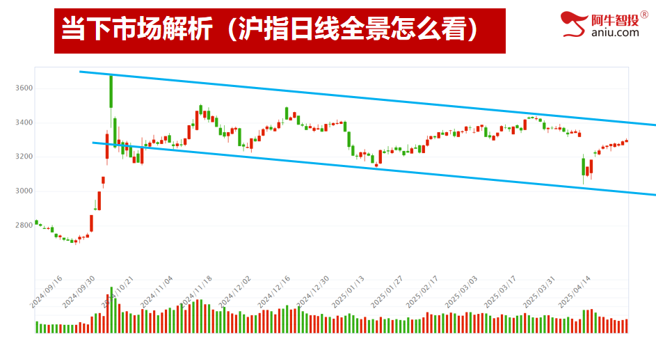 49结构数到8，明日就是变盘点，去弱留强做主升浪！