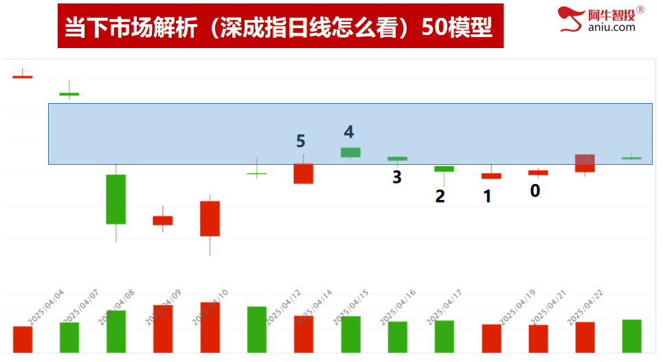 49结构数到8，明日就是变盘点，去弱留强做主升浪！