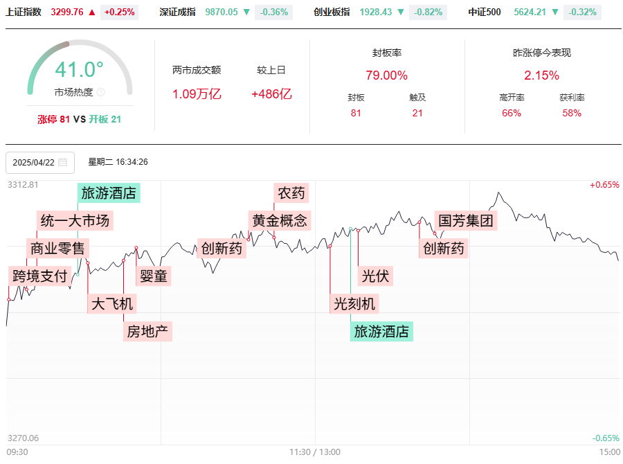 49结构数到8，明日就是变盘点，去弱留强做主升浪！