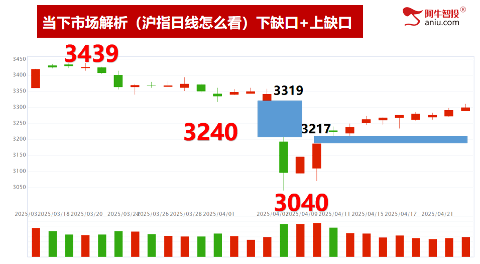 49结构数到8，明日就是变盘点，去弱留强做主升浪！