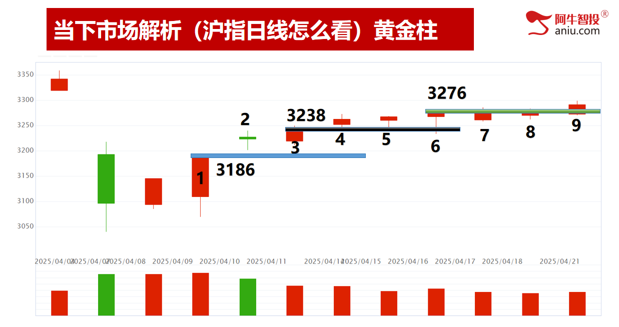 49结构数到8，明日就是变盘点，去弱留强做主升浪！
