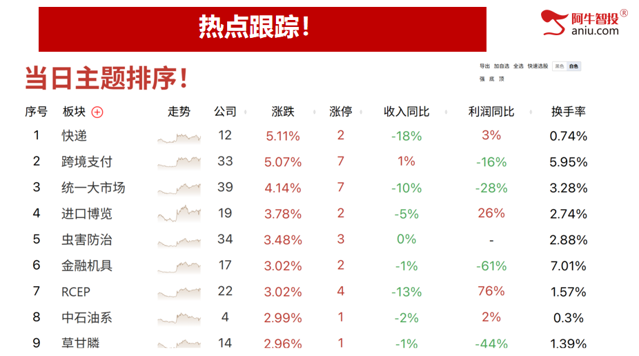 49结构数到8，明日就是变盘点，去弱留强做主升浪！