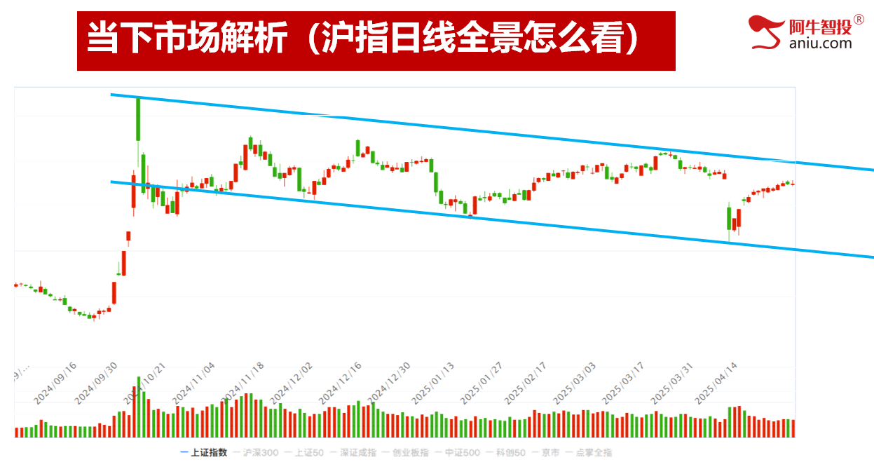 震荡行情，板块轮动，云上9霄，非牛即妖！ 市场全天震荡分化，