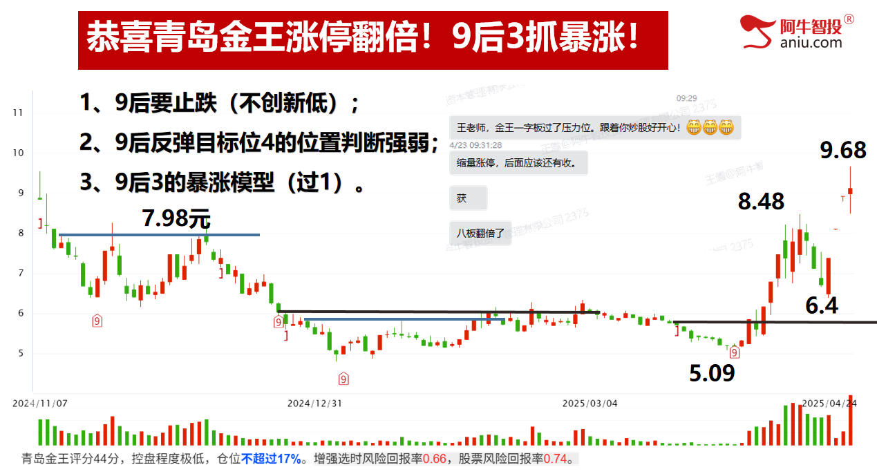 震荡行情，板块轮动，云上9霄，非牛即妖！ 市场全天震荡分化，