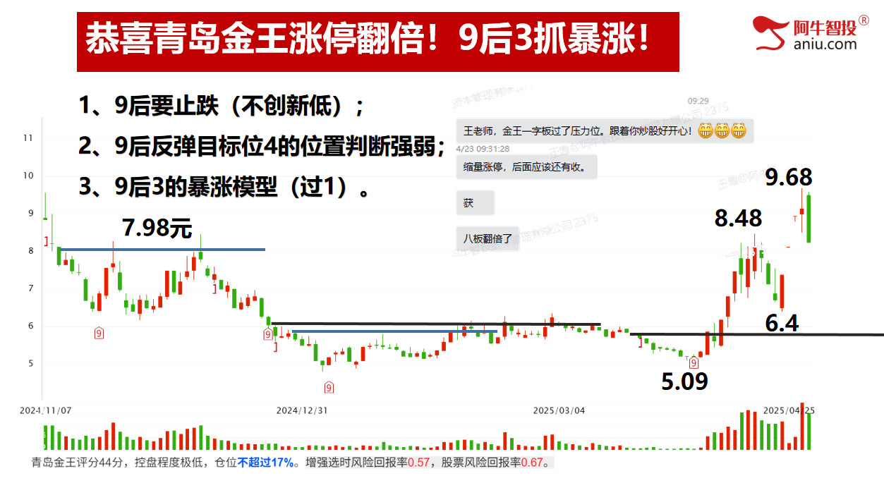五月投资布局早知道，五一股民加油站，别错过！