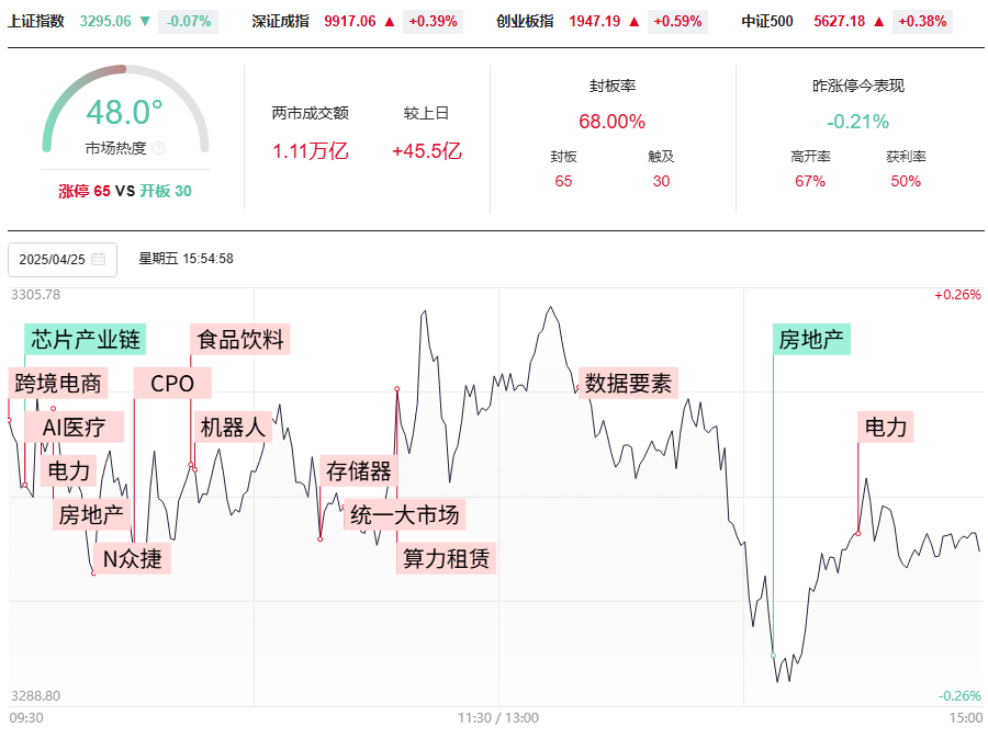 五月投资布局早知道，五一股民加油站，别错过！