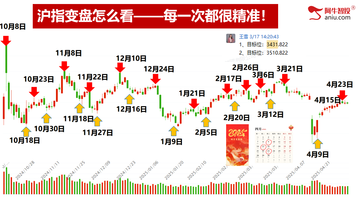 五月投资布局早知道，五一股民加油站，别错过！