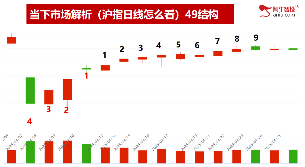 五月投资布局早知道，五一股民加油站，别错过！