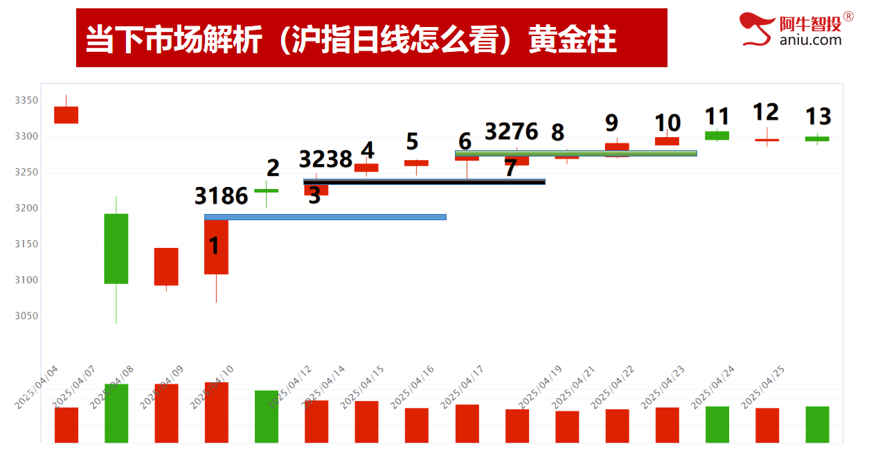 五月投资布局早知道，五一股民加油站，别错过！