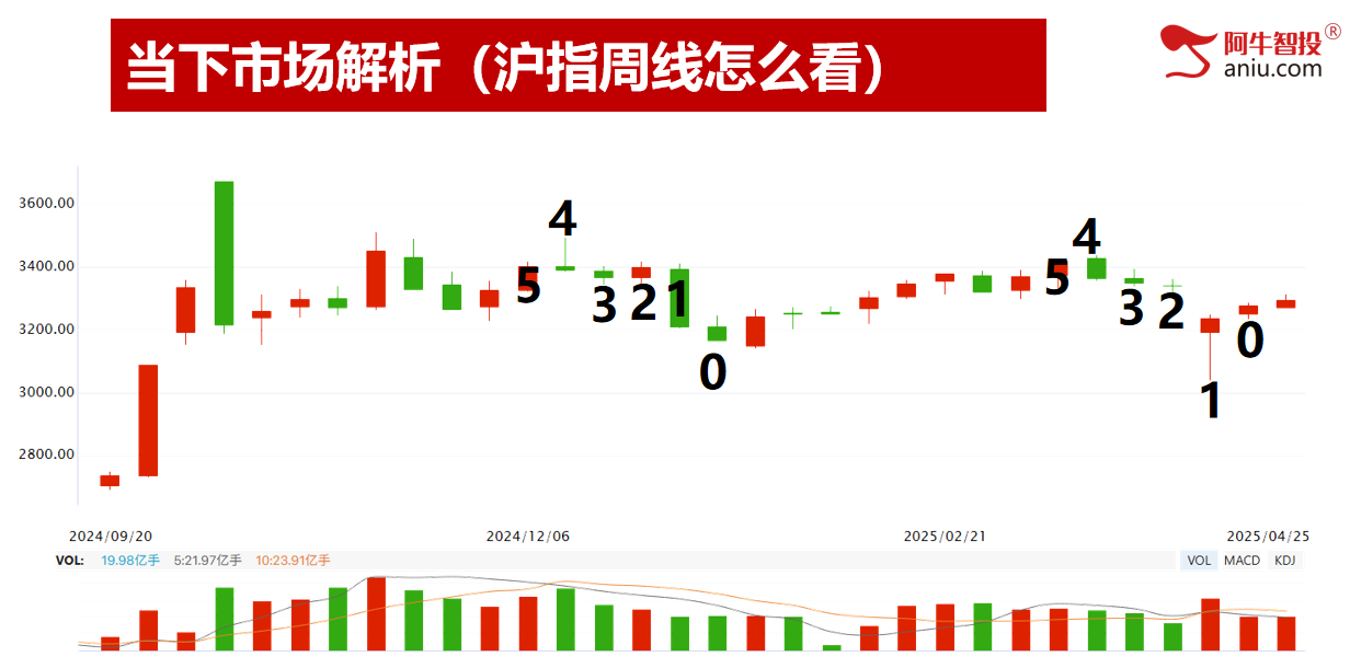 五月投资布局早知道，五一股民加油站，别错过！