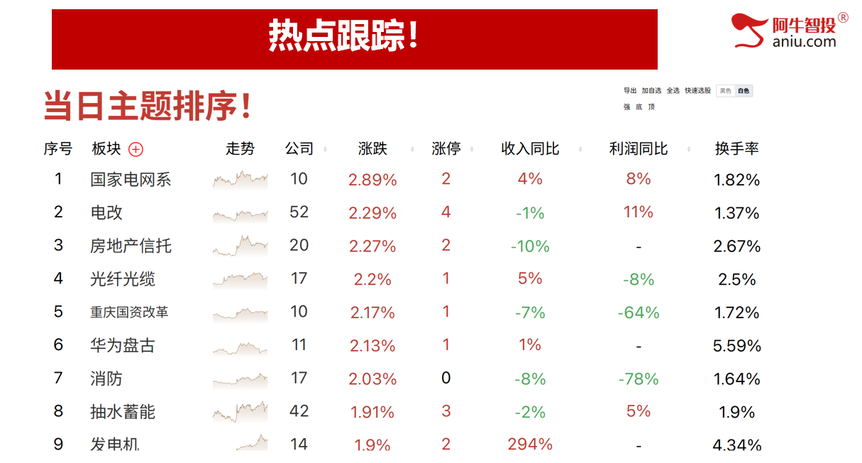 五月投资布局早知道，五一股民加油站，别错过！