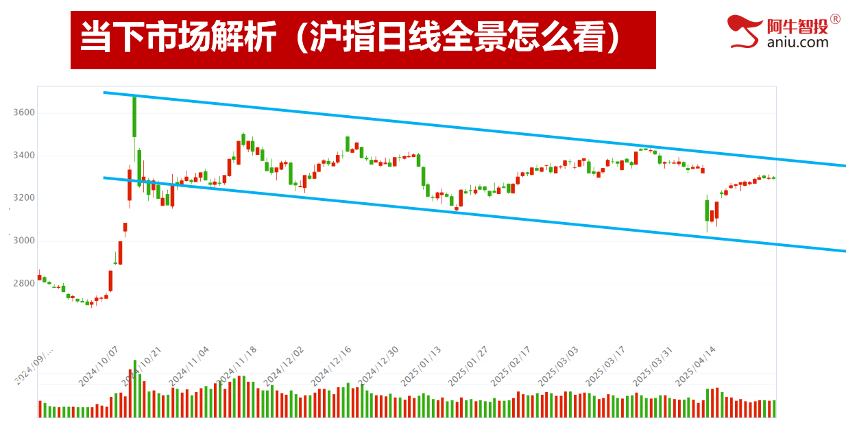 五月投资布局早知道，五一股民加油站，别错过！