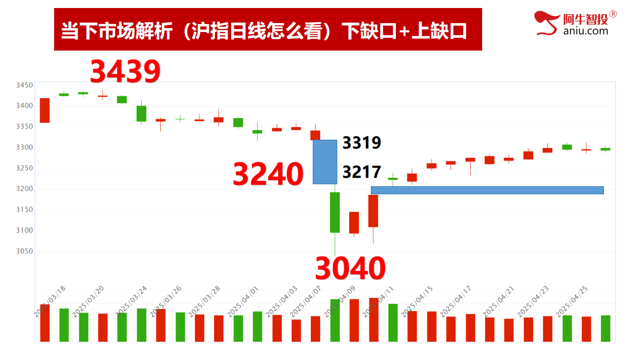 五月投资布局早知道，五一股民加油站，别错过！