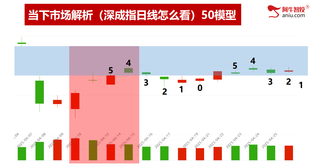 五月投资布局早知道，五一股民加油站，别错过！
