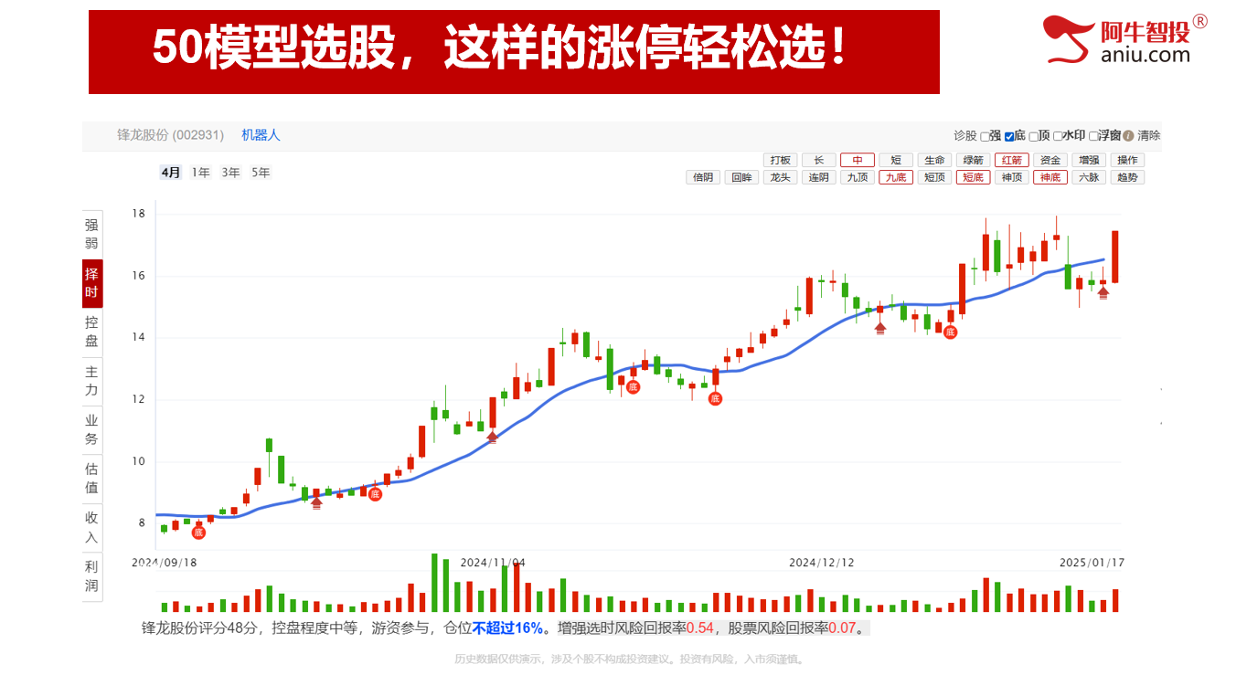五月投资布局早知道，五一股民加油站，别错过！