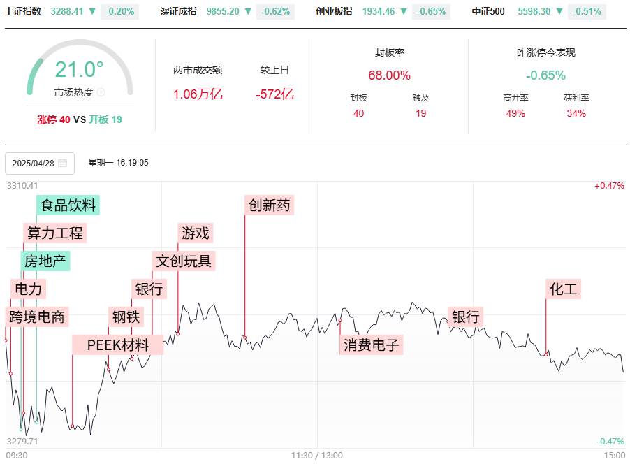 4月23如期变盘，下一个变盘点在哪里，50模型告知节前怎么做