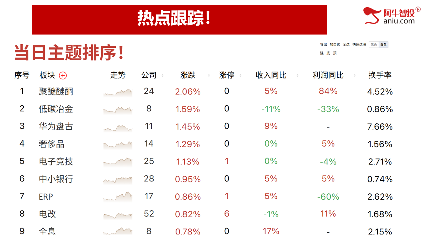 4月23如期变盘，下一个变盘点在哪里，50模型告知节前怎么做