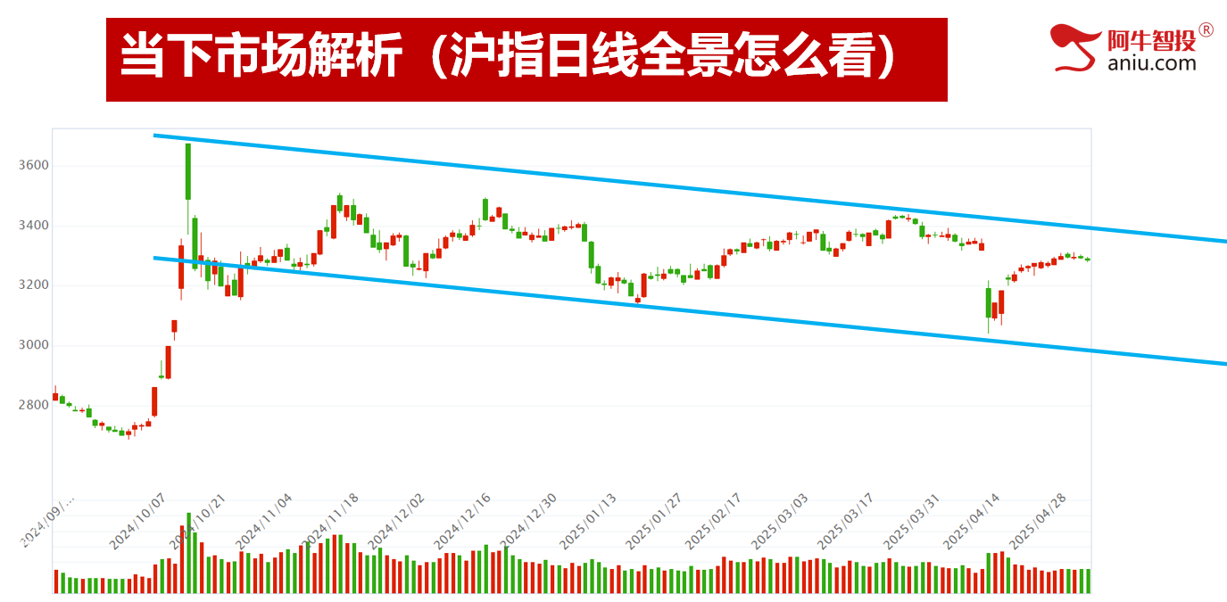 4月23如期变盘，下一个变盘点在哪里，50模型告知节前怎么做
