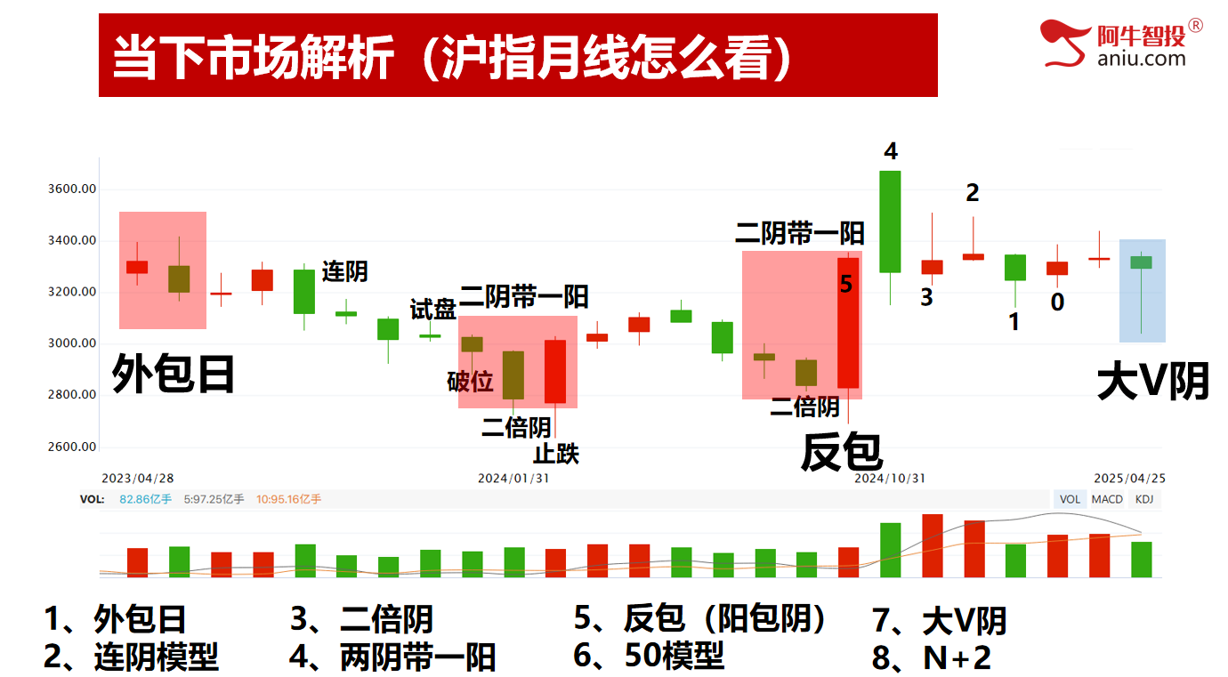4月23如期变盘，下一个变盘点在哪里，50模型告知节前怎么做