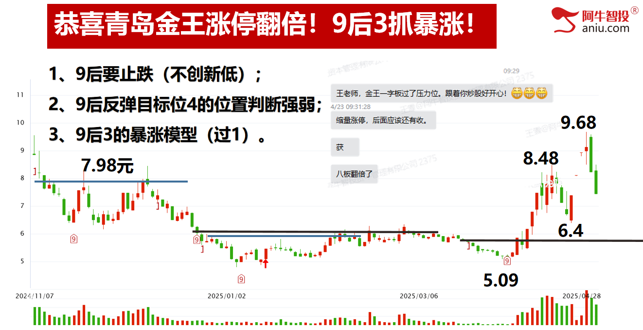 4月23如期变盘，下一个变盘点在哪里，50模型告知节前怎么做