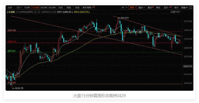 大盘维持微调震荡,复合新材料概念扩散反弹,业绩预报股反差巨大 大盘维持微调震荡,复合新材料概念扩散反弹,业绩预报股反差巨大