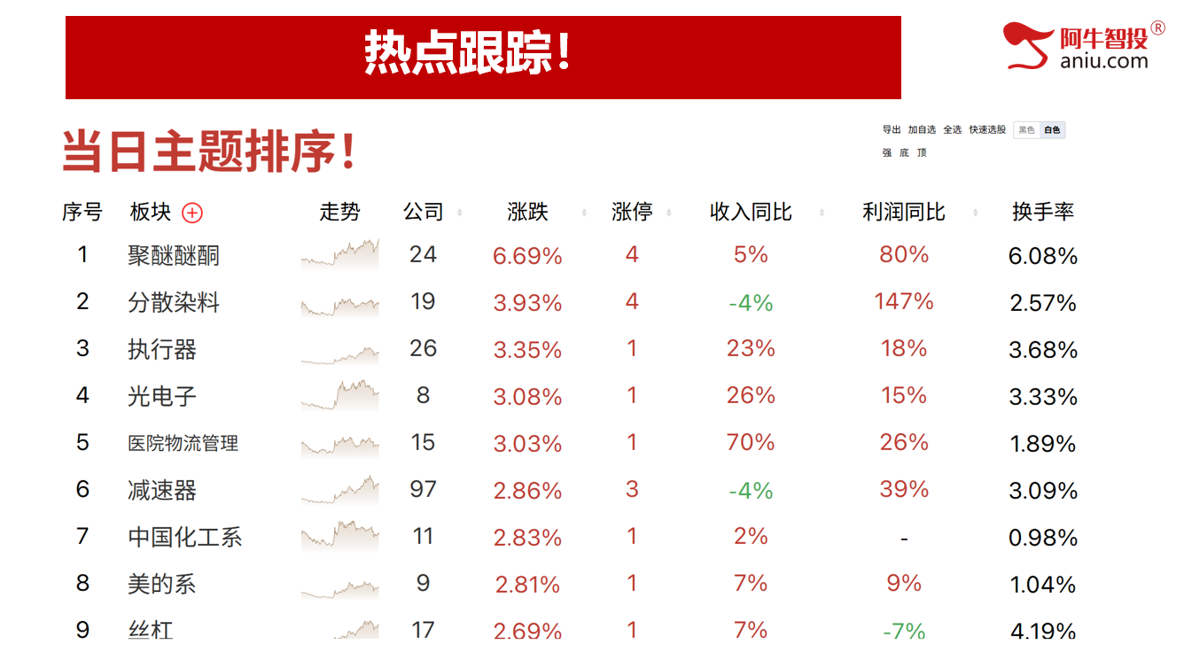 各大指数都符合了50模型，去弱留强做主升浪！