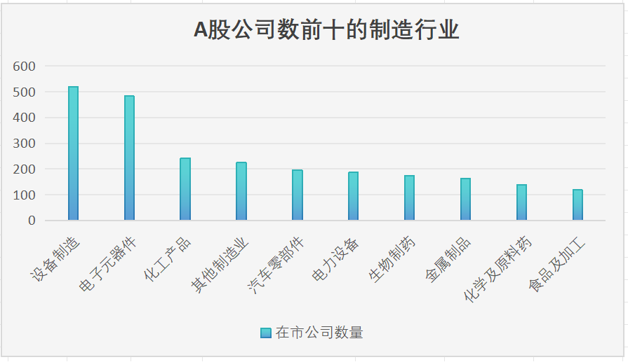 中美股市大PK之四：制造业