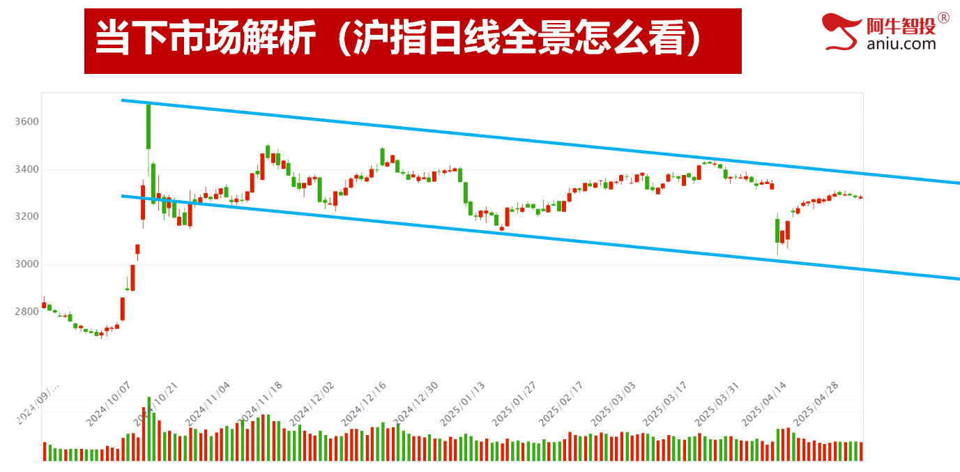 各大指数都符合了50模型，去弱留强做主升浪！