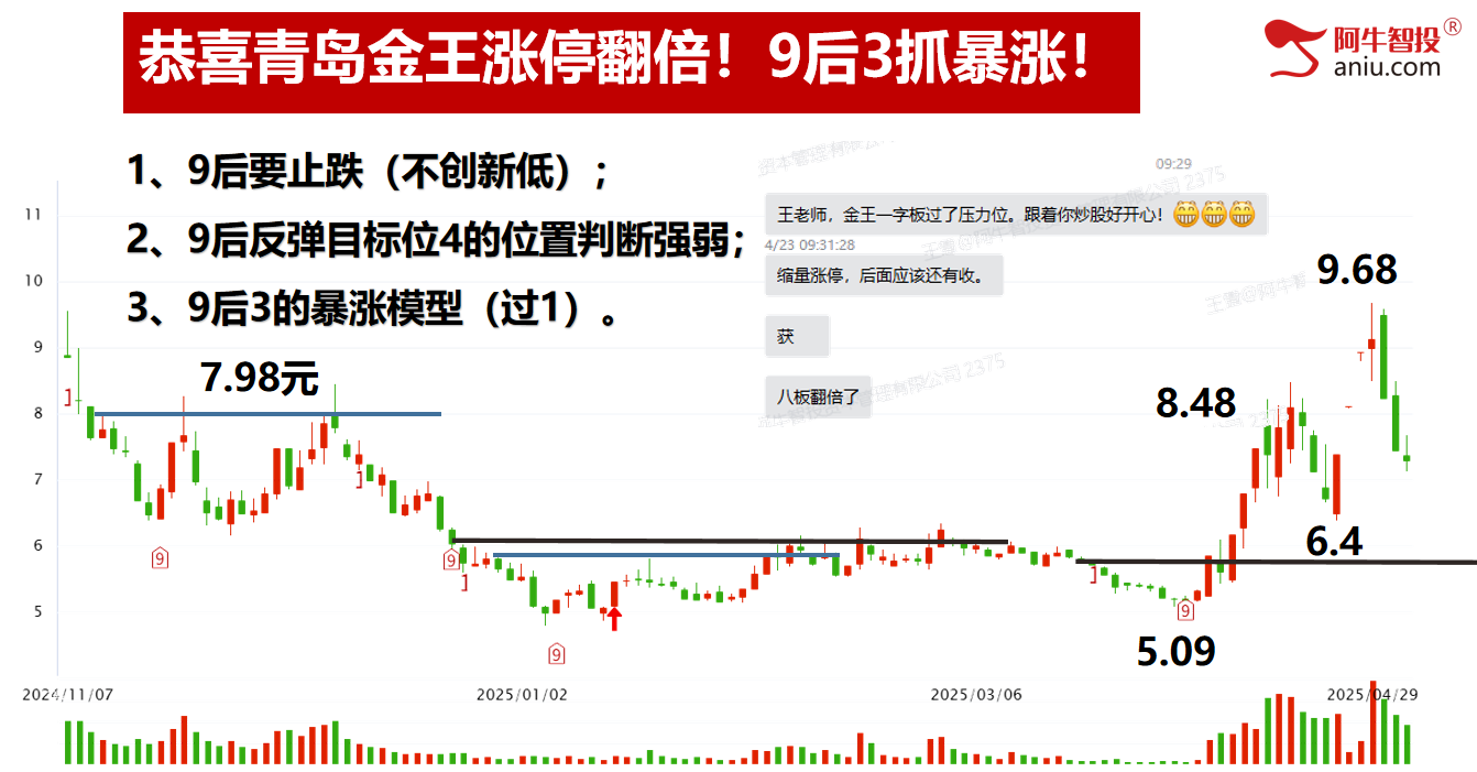 各大指数都符合了50模型，去弱留强做主升浪！