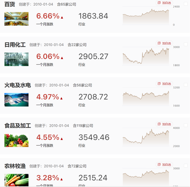 四月收官，五月怎么样？