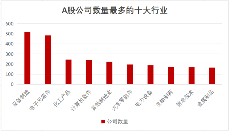 中美股市大PK之二:十大板块 中美股市大PK之二:十大板块