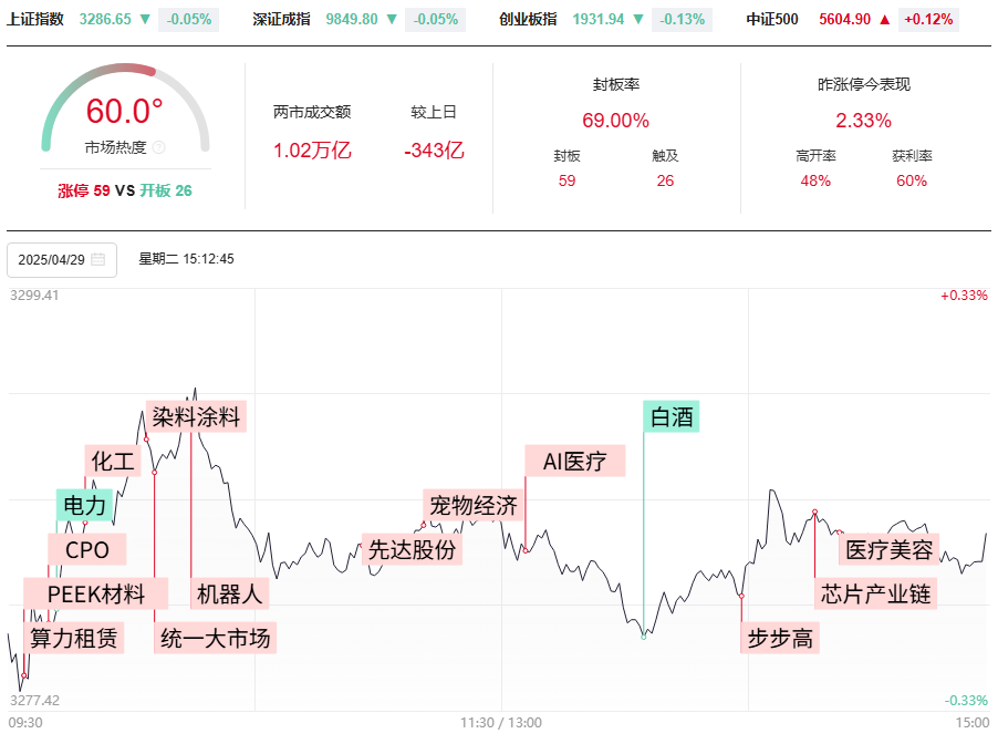 4月份大V阴收官,5月投资布局早知道! 4月份大V阴收官,5月投资布局早知道!