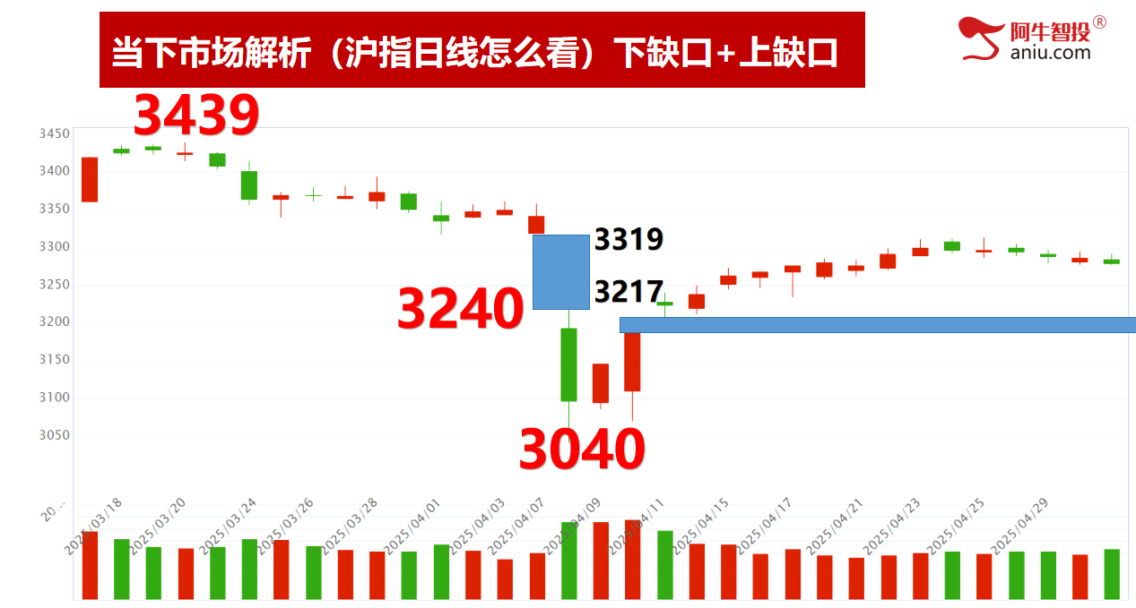 4月份大V阴收官,5月投资布局早知道! 4月份大V阴收官,5月投资布局早知道!