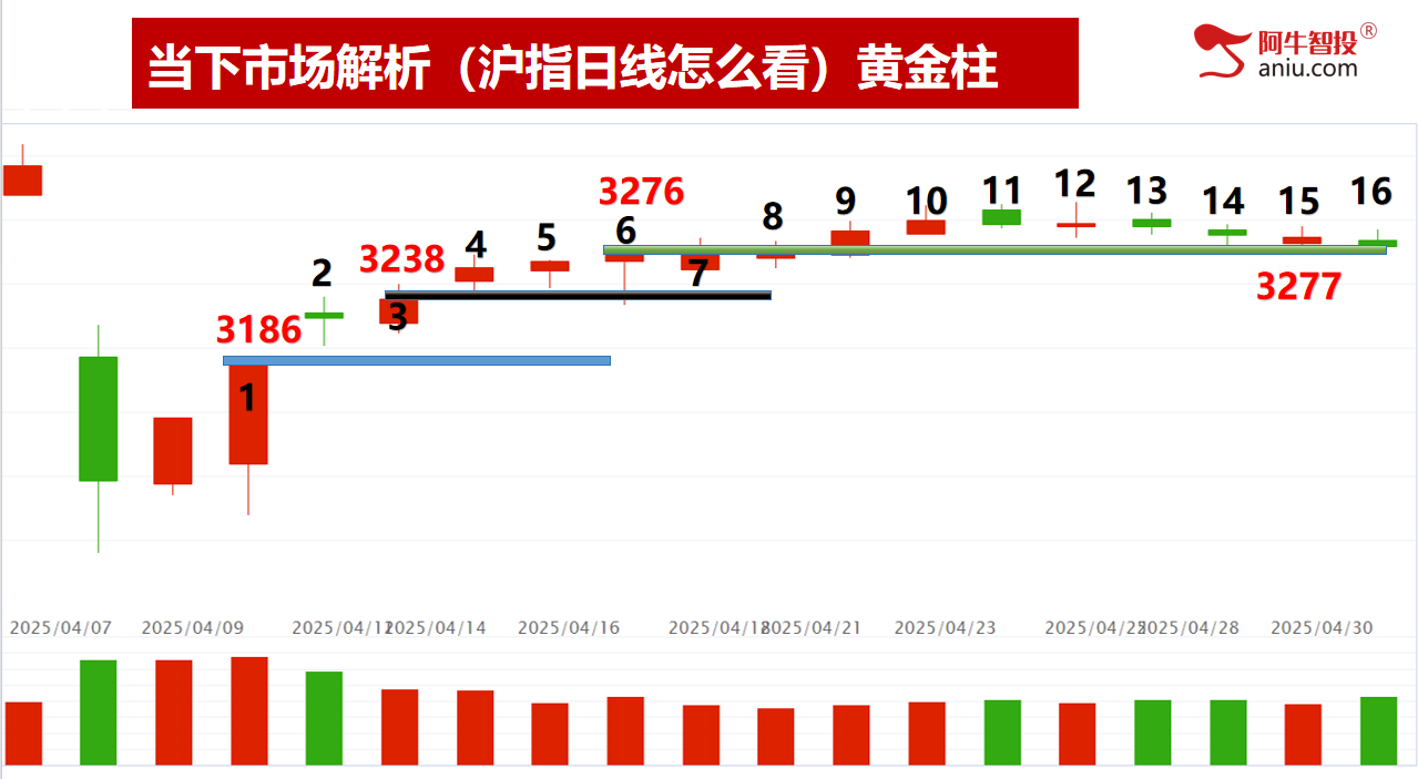 4月份大V阴收官,5月投资布局早知道! 4月份大V阴收官,5月投资布局早知道!