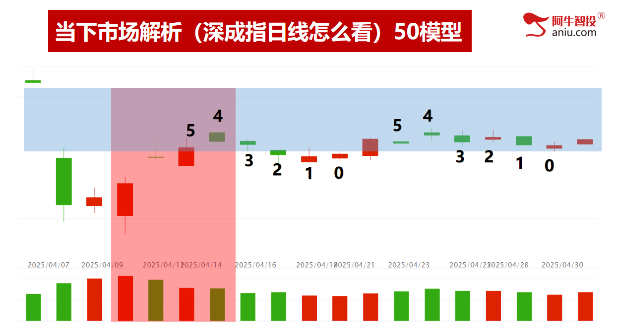 4月份大V阴收官,5月投资布局早知道! 4月份大V阴收官,5月投资布局早知道!
