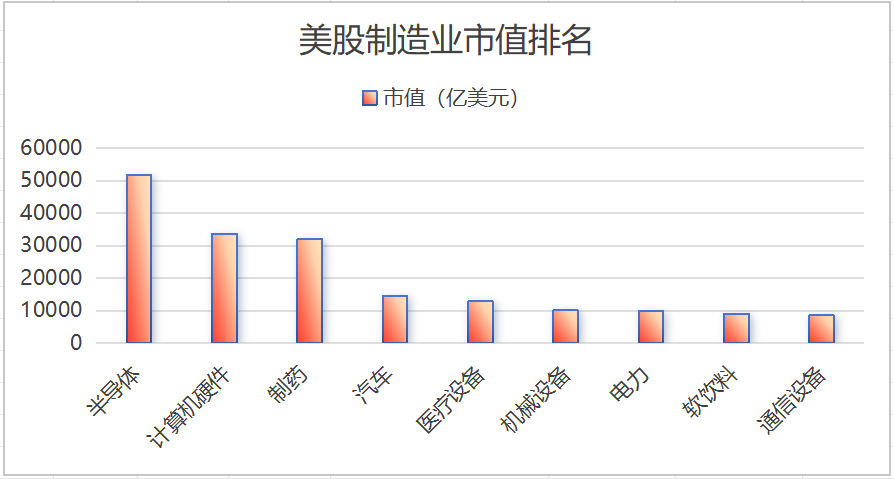 中美股市大PK之四：制造业