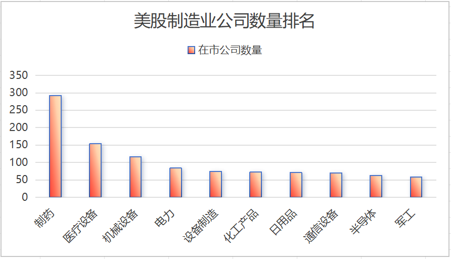 中美股市大PK之四：制造业