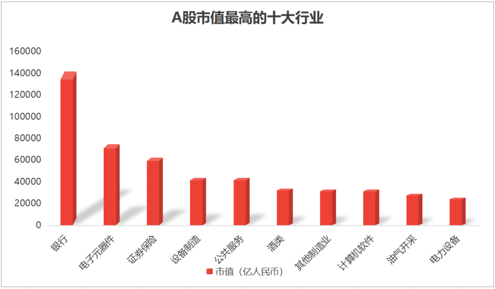 中美股市大PK之二:十大板块 中美股市大PK之二:十大板块