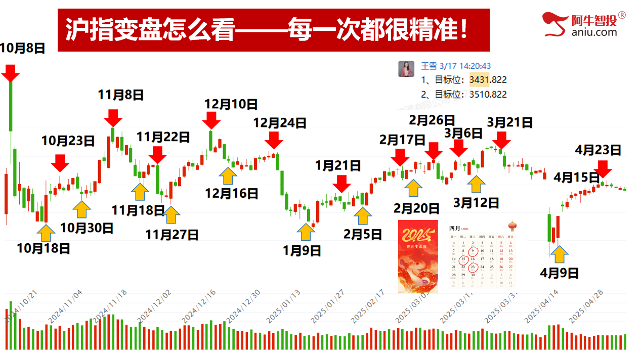 4月份大V阴收官,5月投资布局早知道! 4月份大V阴收官,5月投资布局早知道!
